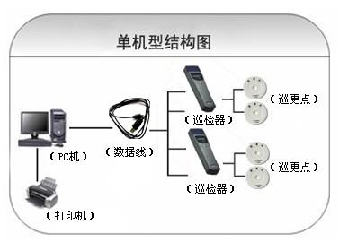 峡江县巡更系统六号