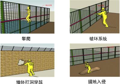 峡江县周界防范报警系统四号