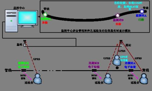 峡江县巡更系统八号