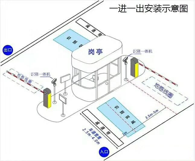 峡江县标准车牌识别系统安装图