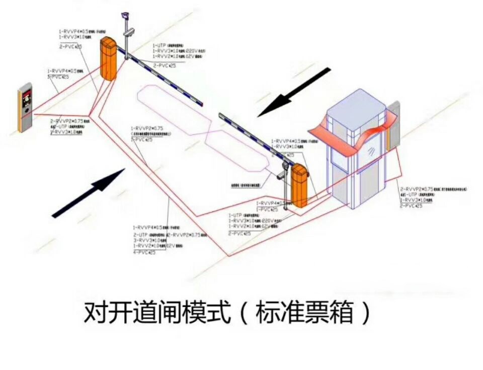 峡江县对开道闸单通道收费系统