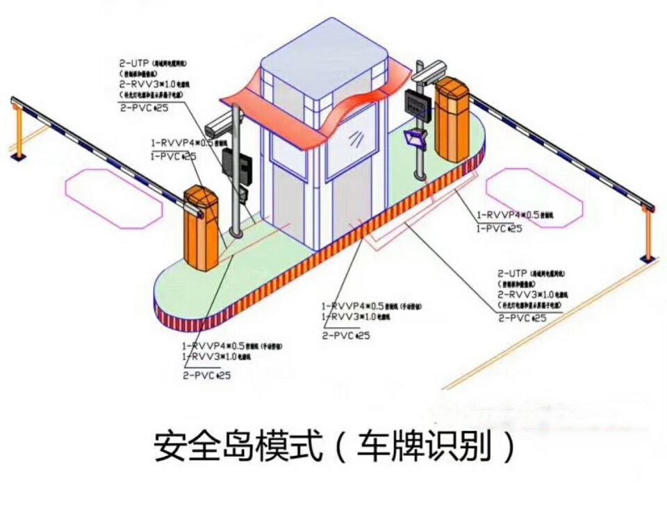 峡江县双通道带岗亭车牌识别