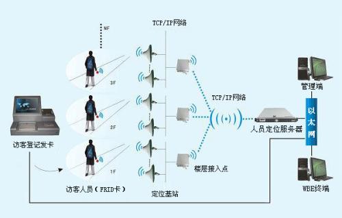 峡江县人员定位系统一号