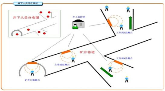 峡江县人员定位系统七号