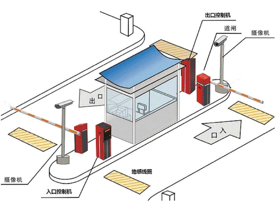 峡江县标准双通道刷卡停车系统安装示意